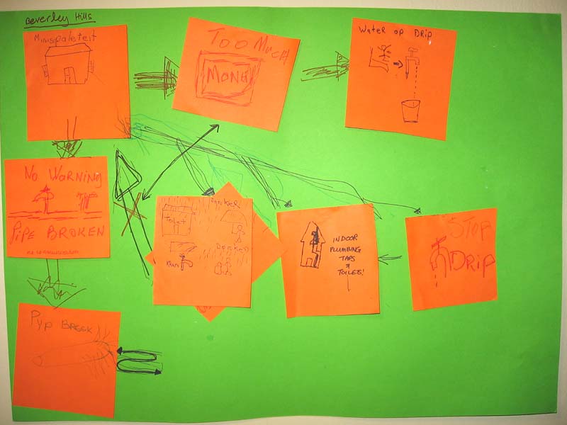 Beverley Hills whiteboard