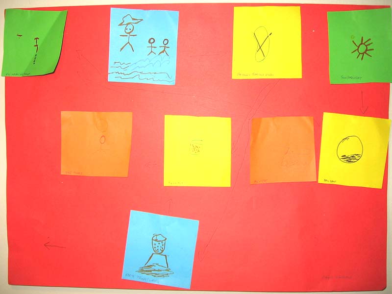 Farm workers whiteboard