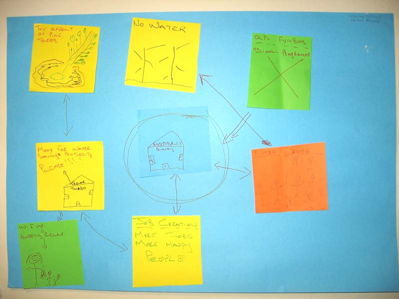 Hottentots Holland whiteboard