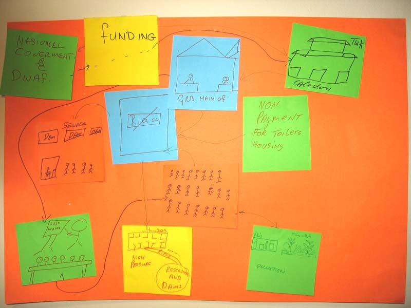 Municipality whiteboard