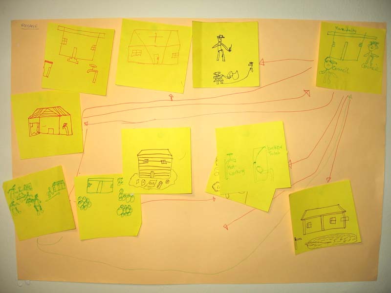 Rooidakke whiteboard