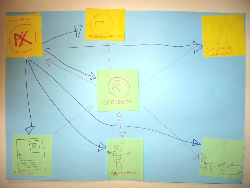 Site View whiteboard