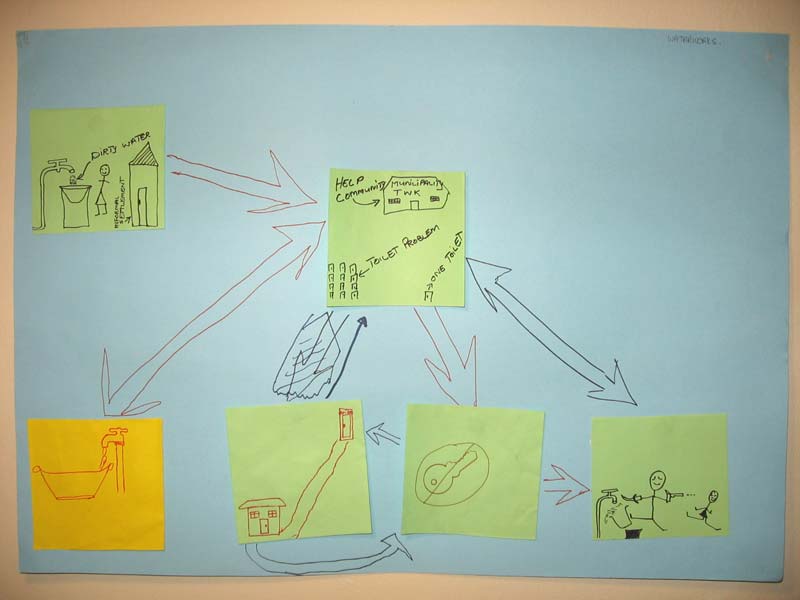 Waterworks whiteboard